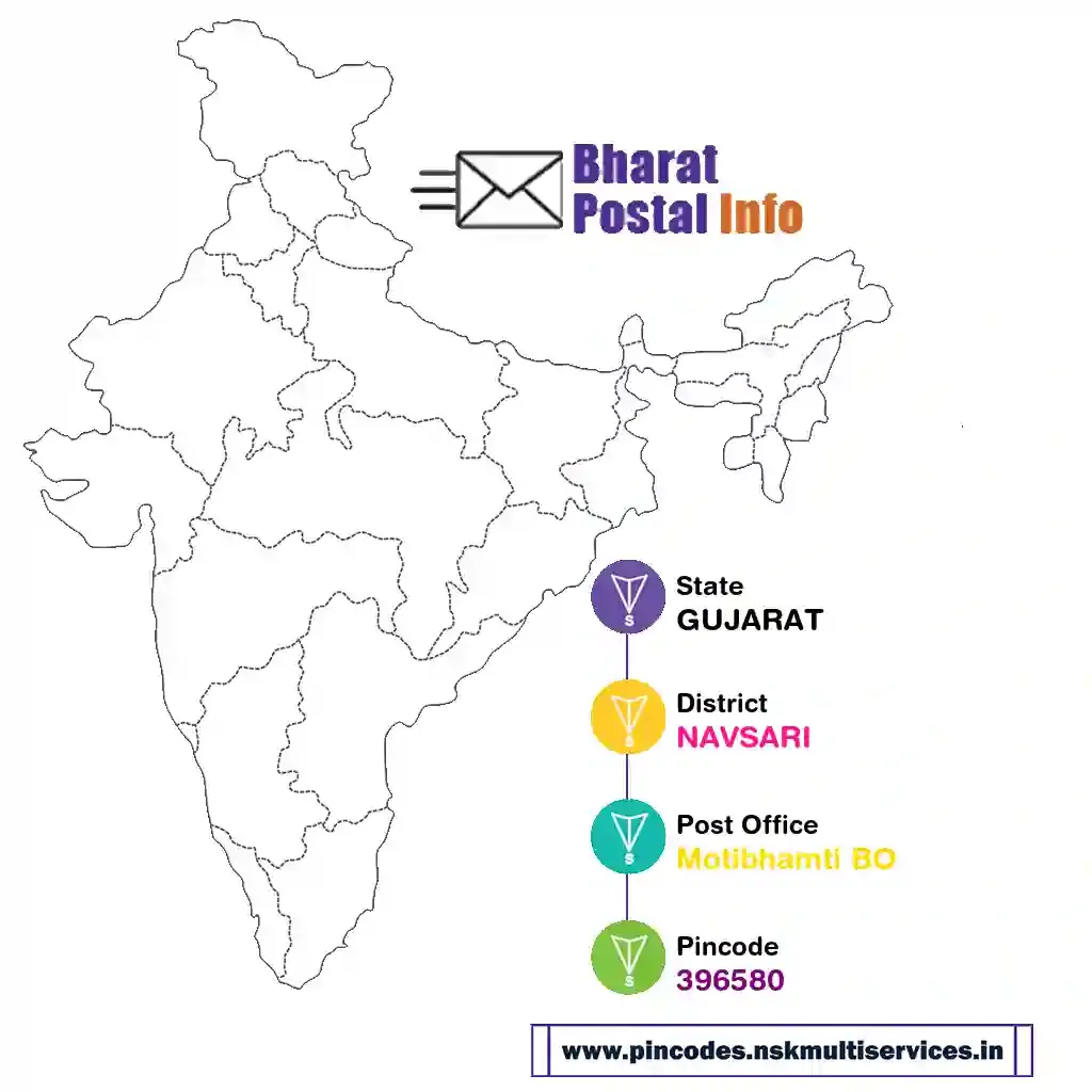 gujarat-navsari-motibhamti bo-396580